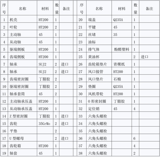 羅茨風(fēng)機(jī)結(jié)構(gòu)圖說(shuō)明.jpg