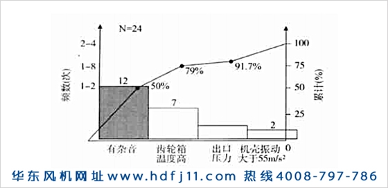 羅茨鼓風(fēng)機(jī)振動(dòng)大噪音大發(fā)燙的原因及解決辦法！華東風(fēng)機(jī).jpg