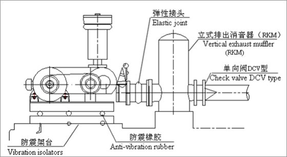 羅茨風(fēng)機(jī)配管1.jpg