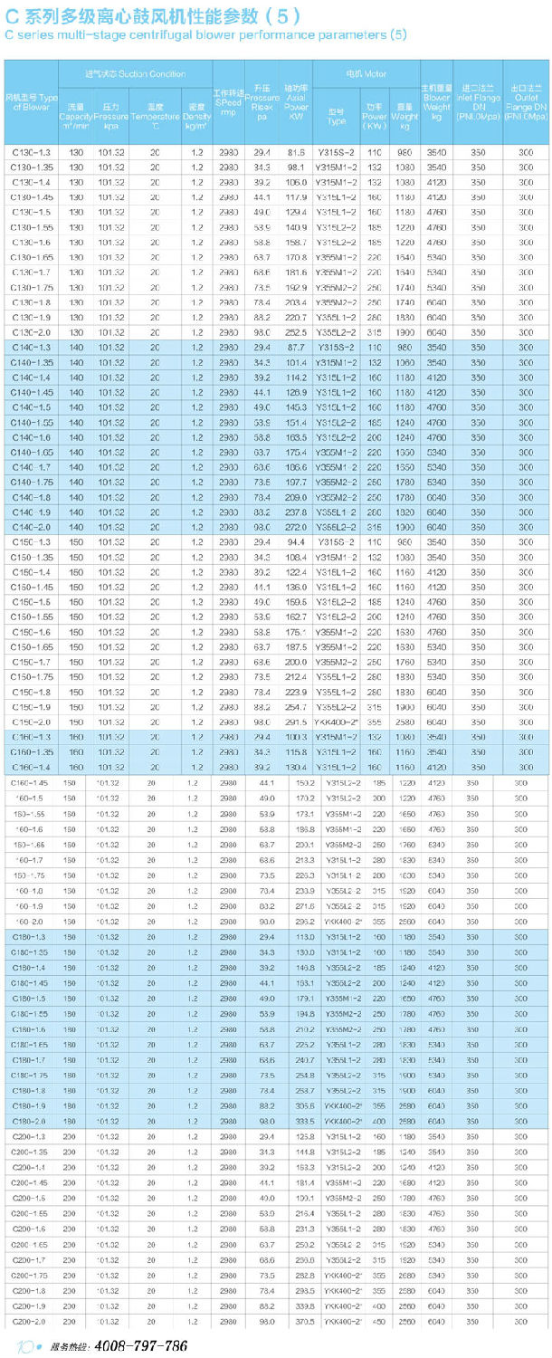 C130-C200多級離心鼓風(fēng)機性能參數(shù)表.jpg