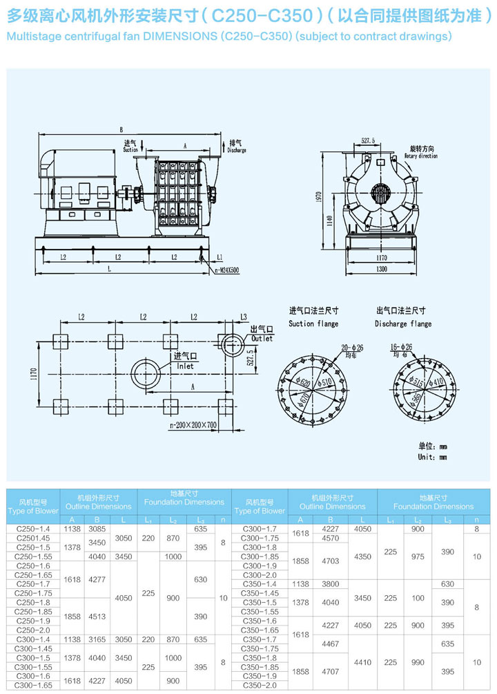 C250-C350多級離心鼓風(fēng)機(jī)外形安裝尺寸圖.jpg