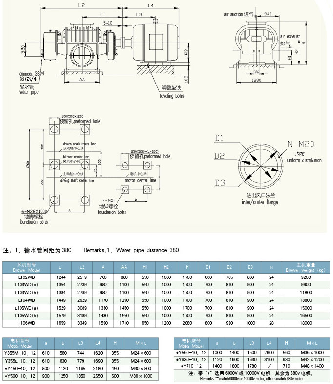 HDL103(a)二葉羅茨風(fēng)機(jī)