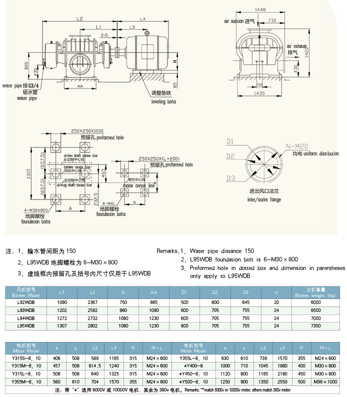 HDL94二葉羅茨風(fēng)機