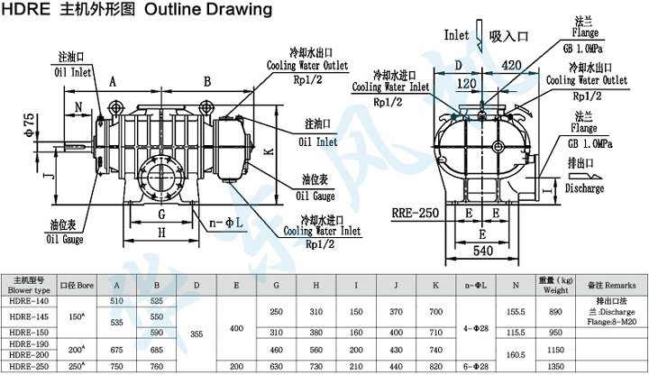 HDRE-140型羅茨鼓風機主機外形圖