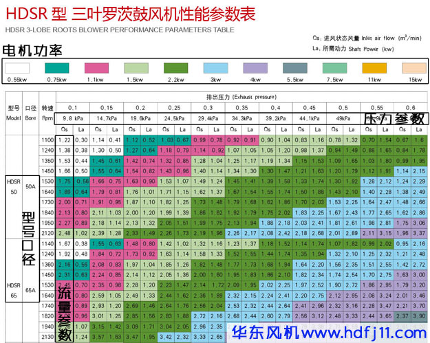 三葉羅茨風機型號參數(shù).jpg