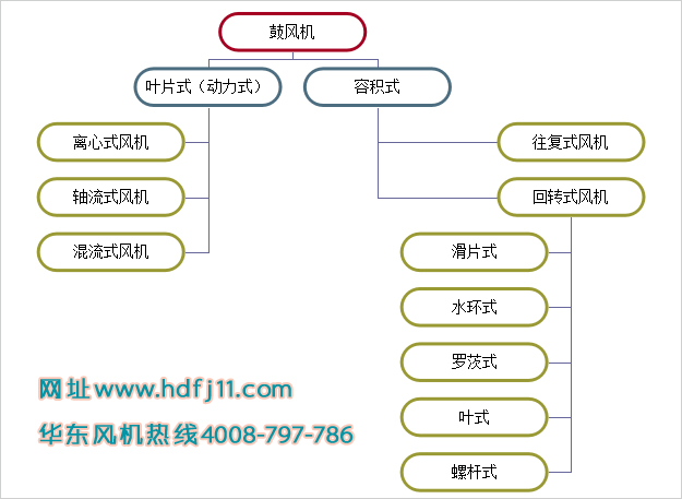 鼓風機屬于羅茨風機嗎.jpg