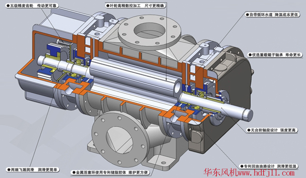 三葉羅茨風機內部結構圖14解剖圖.jpg