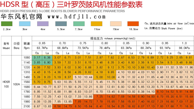 100HB型三葉羅茨風機.jpg