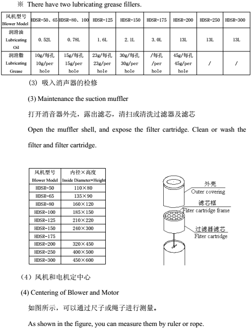 羅茨風機保養(yǎng)檢修03.png