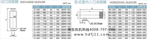 羅茨真空泵配件大全2.jpg