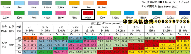 三葉羅茨風(fēng)機250型