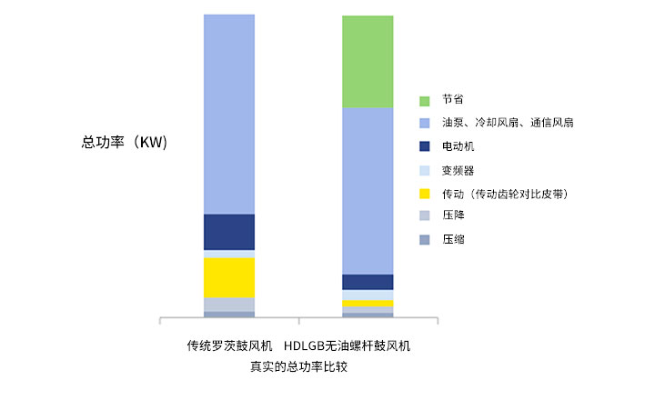 螺桿鼓風機_06.jpg